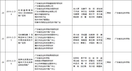 185.25萬獎(jiǎng)金激勵(lì)農(nóng)業(yè)技術(shù)創(chuàng)新，138個(gè)推廣項(xiàng)目閃亮上線